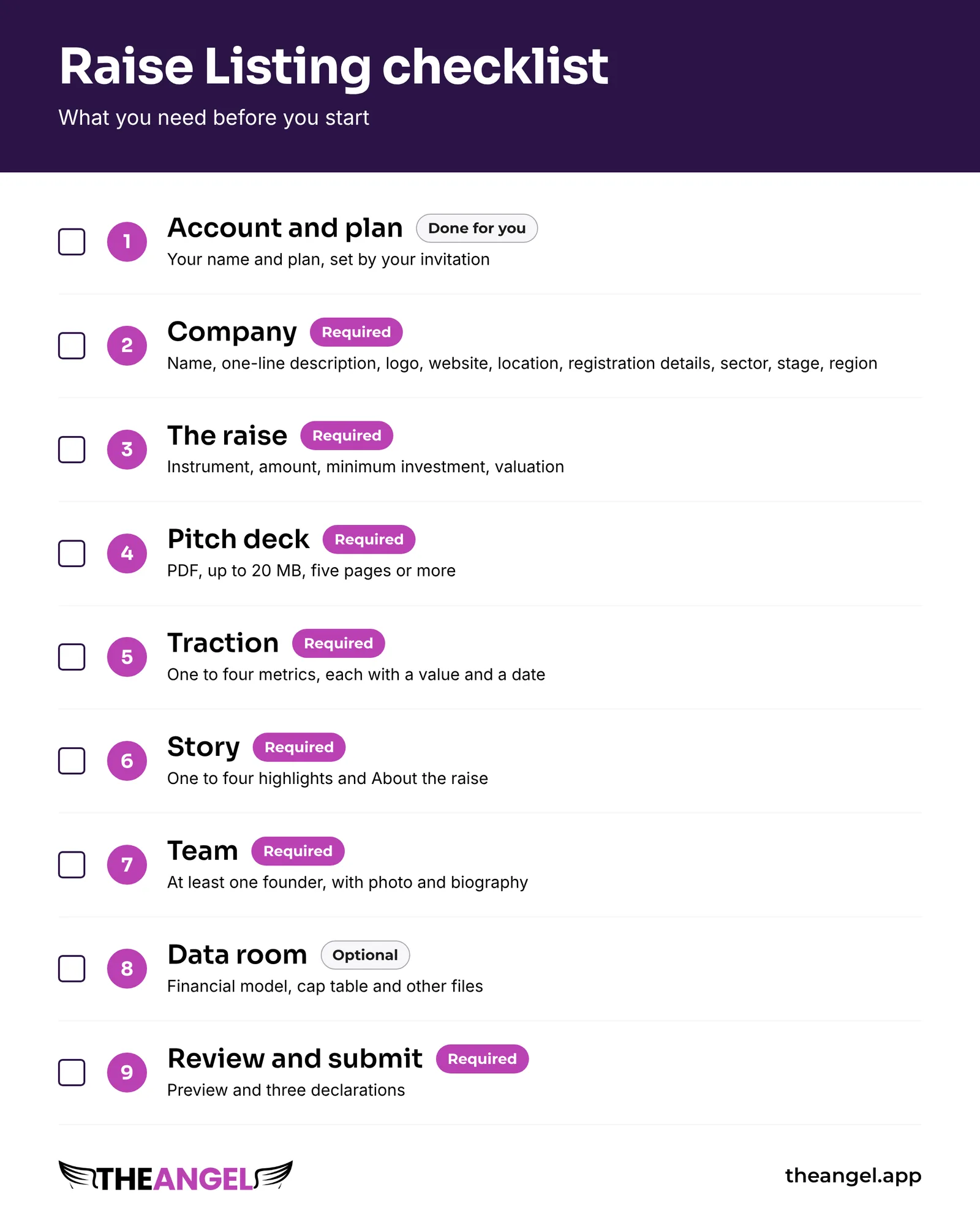 One-page checklist of the nine steps of the listing form, with the items each step asks for
