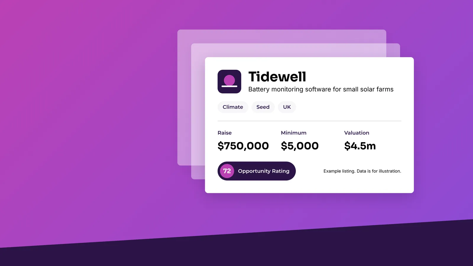 A Raise Listing card for the example company Tidewell, shown in focus on a purple background