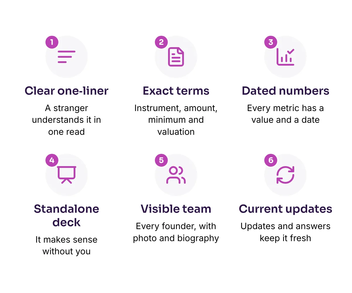 Six marks of a good Raise Listing: a clear one-liner, exact terms, dated numbers, a deck that works alone, a visible team and a current listing