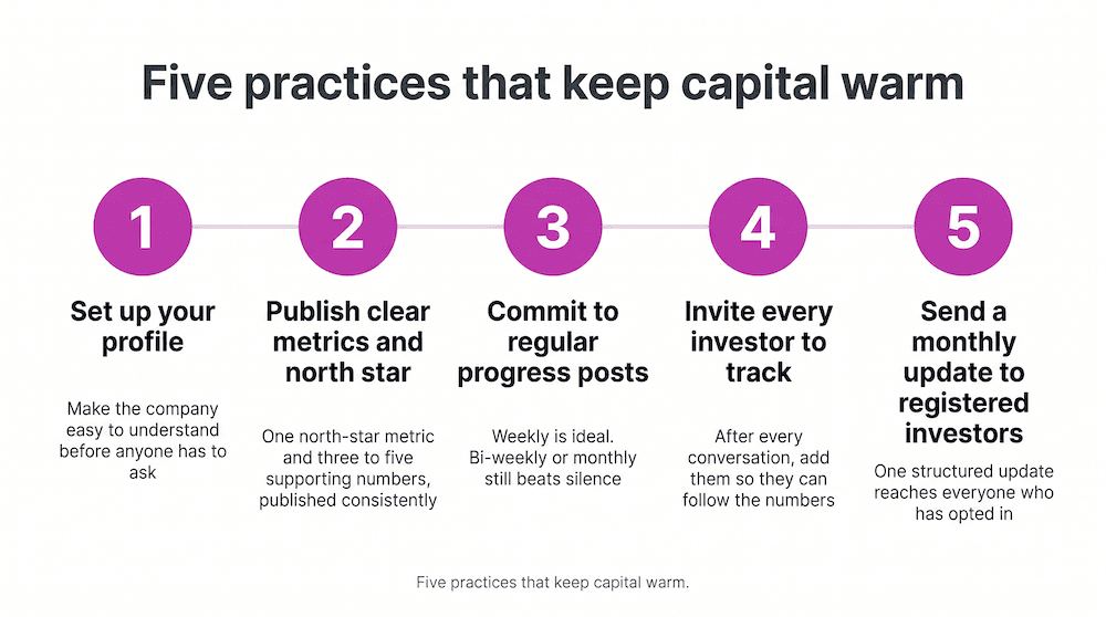 Five practices that keep capital warm