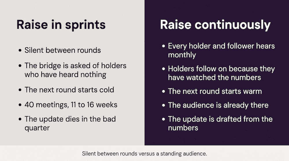 Silent between rounds versus a standing audience